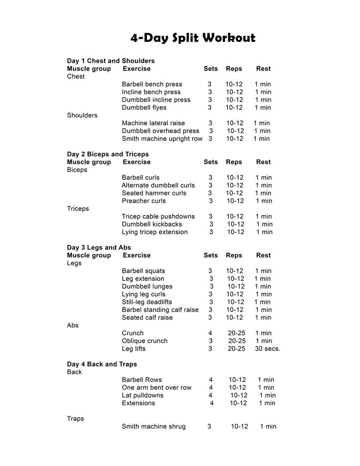 4er Split Trainingsplan